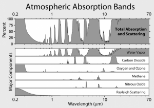 Atmospheric_Absorption_Bands-300x211.png