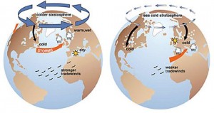 arctic_oscillation-300x159.jpg