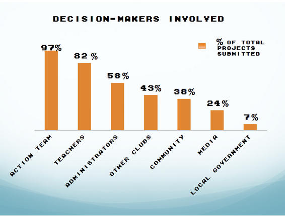 decision makers
