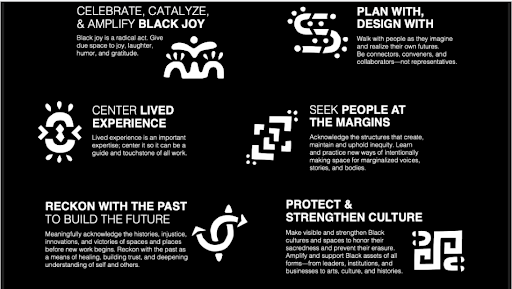 Graphic on values and frameworks embodied by Young Black Climate Leaders