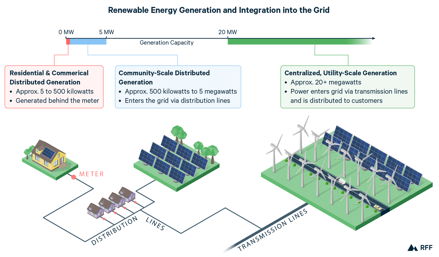 Embed generator. Integrating variable renewable Energy into Grid. Energy Generation. Hybrid Grid System for renewable Energy sources. A New mechanism for integrating renewable Energy into the Operation of Electric vehicle Charging structures.