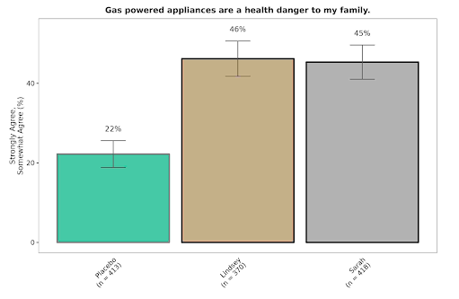 Moms gas stoves