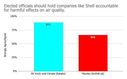 Shell RCT